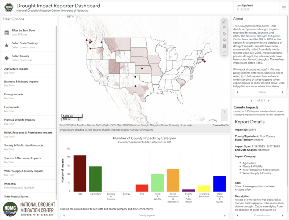 DIR Dashboard
